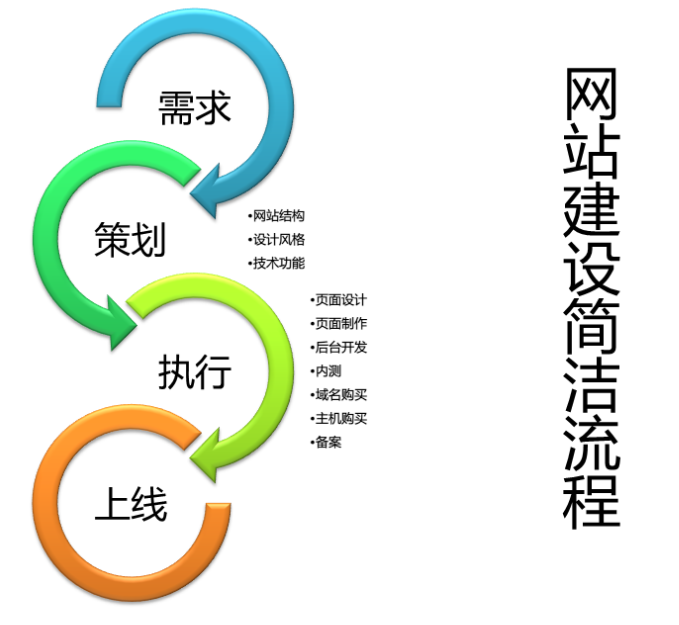镇江网站建设