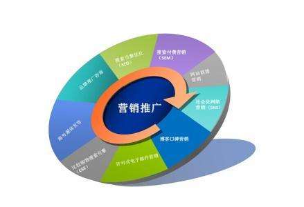镇江网络推广